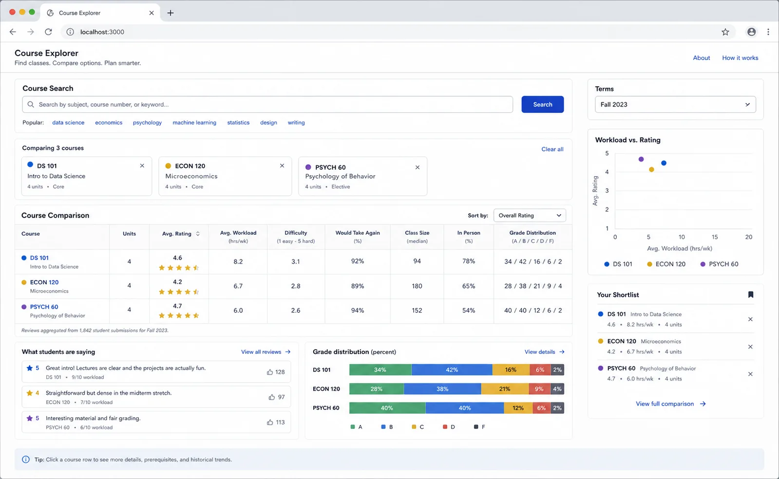 Lightweight course explorer with search filters, comparison cards, workload chart, and shortlist panel.