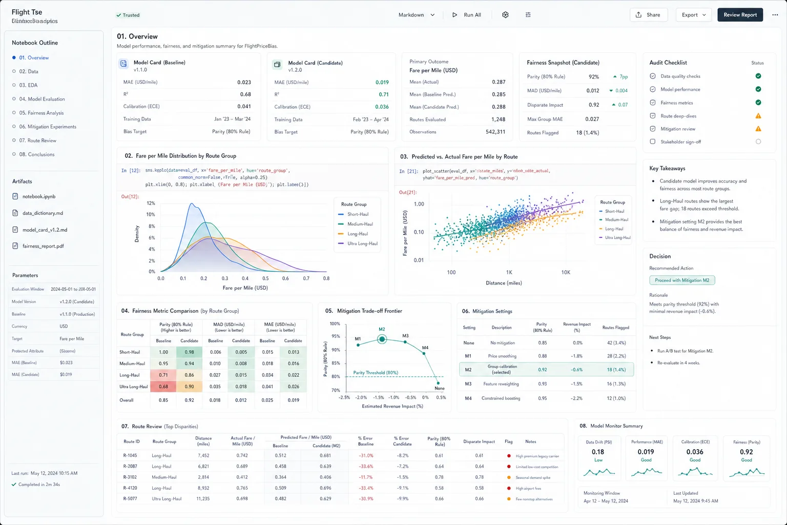 Model review workspace with fairness metrics, route table, and mitigation trade-off chart.