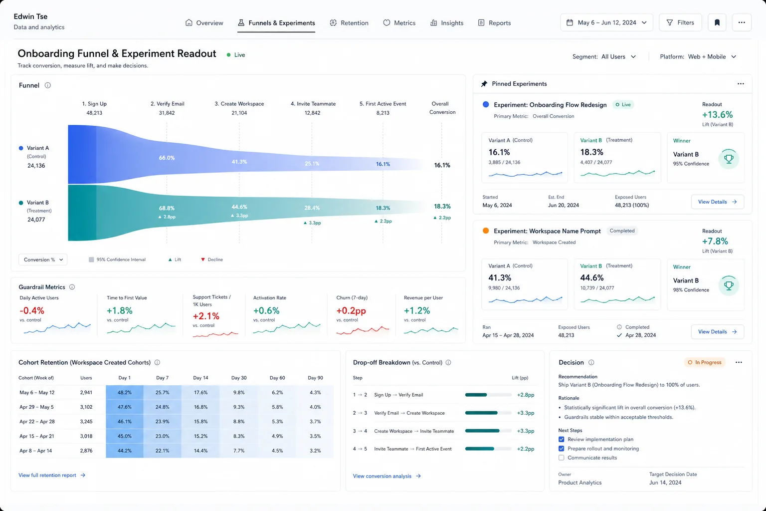 Product analytics workspace with funnel ribbon, experiment cards, cohort matrix, and decision memo.