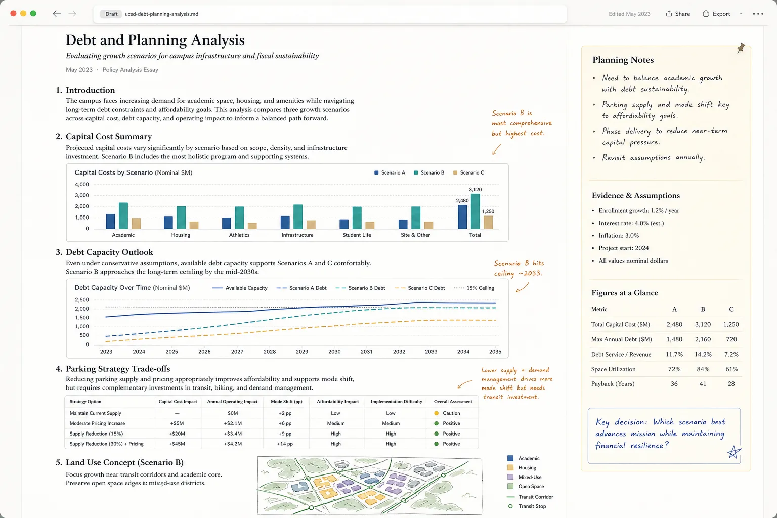 Longform planning analysis page with capital cost chart, debt capacity line, trade-off table, and annotated notes.